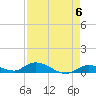 Geiger Key tide chart for Monday, May 6, 2024