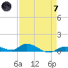 Geiger Key tide chart for Tuesday, May 7, 2024