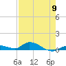 Geiger Key tide chart for Thursday, May 9, 2024