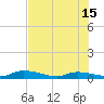 Geiger Key tide chart for Saturday, June 15, 2024