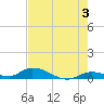 Geiger Key tide chart for Monday, June 3, 2024