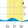 Geiger Key tide chart for Friday, June 7, 2024