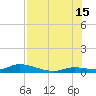 Geiger Key tide chart for Monday, July 15, 2024