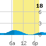 Geiger Key tide chart for Thursday, July 18, 2024