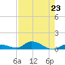Geiger Key tide chart for Tuesday, July 23, 2024