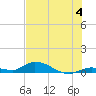 Geiger Key tide chart for Thursday, July 4, 2024