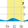 Geiger Key tide chart for Sunday, July 7, 2024