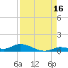 Geiger Key tide chart for Friday, August 16, 2024