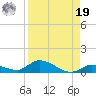 Geiger Key tide chart for Monday, August 19, 2024