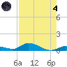 Geiger Key tide chart for Sunday, August 4, 2024