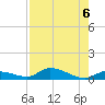 Geiger Key tide chart for Tuesday, August 6, 2024
