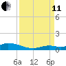 Geiger Key tide chart for Wednesday, September 11, 2024