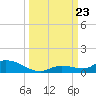 Geiger Key tide chart for Monday, September 23, 2024