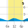 Geiger Key tide chart for Thursday, September 5, 2024