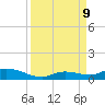 Geiger Key tide chart for Monday, September 9, 2024
