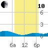 Geiger Key tide chart for Thursday, October 10, 2024