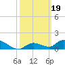Geiger Key tide chart for Saturday, October 19, 2024