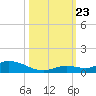 Geiger Key tide chart for Wednesday, October 23, 2024