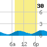 Geiger Key tide chart for Wednesday, October 30, 2024