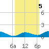 Geiger Key tide chart for Saturday, October 5, 2024