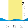 Geiger Key tide chart for Monday, October 7, 2024