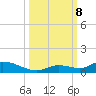 Geiger Key tide chart for Tuesday, October 8, 2024