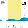 Geiger Key tide chart for Friday, November 15, 2024