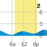 Geiger Key tide chart for Saturday, November 2, 2024