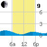 Geiger Key tide chart for Saturday, November 9, 2024