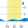 Geiger Key tide chart for Monday, December 2, 2024
