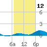 Geiger Key tide chart for Sunday, January 12, 2025