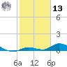 Geiger Key tide chart for Monday, January 13, 2025