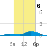 Geiger Key tide chart for Thursday, February 6, 2025