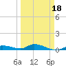 Geiger Key tide chart for Tuesday, March 18, 2025