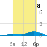 Geiger Key tide chart for Saturday, March 8, 2025