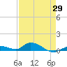 Geiger Key tide chart for Tuesday, April 29, 2025