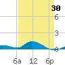 Geiger Key tide chart for Wednesday, April 30, 2025