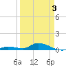 Geiger Key tide chart for Thursday, April 3, 2025