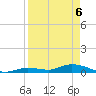 Geiger Key tide chart for Sunday, April 6, 2025