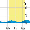 Geiger Key tide chart for Wednesday, April 9, 2025