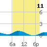 Geiger Key tide chart for Sunday, May 11, 2025