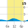 Geiger Key tide chart for Thursday, May 15, 2025