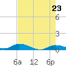 Geiger Key tide chart for Friday, May 23, 2025