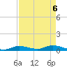 Geiger Key tide chart for Tuesday, May 6, 2025