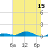 Geiger Key tide chart for Sunday, June 15, 2025