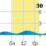Geiger Key tide chart for Monday, June 30, 2025
