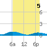Geiger Key tide chart for Thursday, June 5, 2025