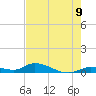 Geiger Key tide chart for Monday, June 9, 2025