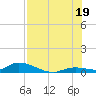 Geiger Key tide chart for Saturday, July 19, 2025
