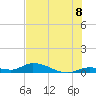 Geiger Key tide chart for Tuesday, July 8, 2025